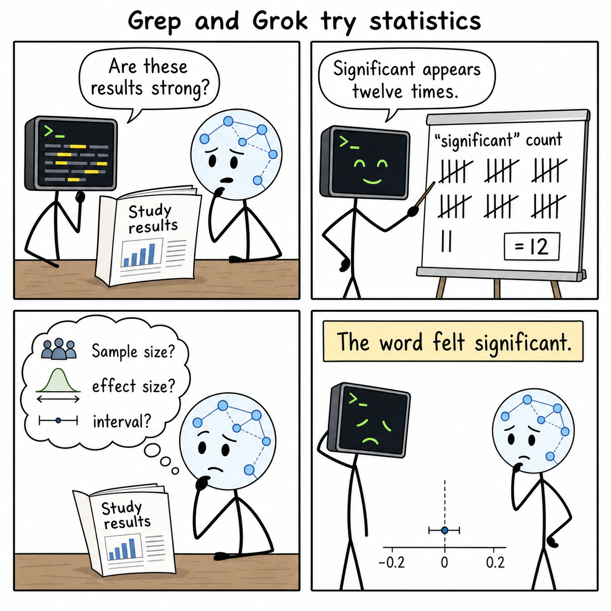 Four-panel Grep and Grok cartoon about counting the word significant in a report.